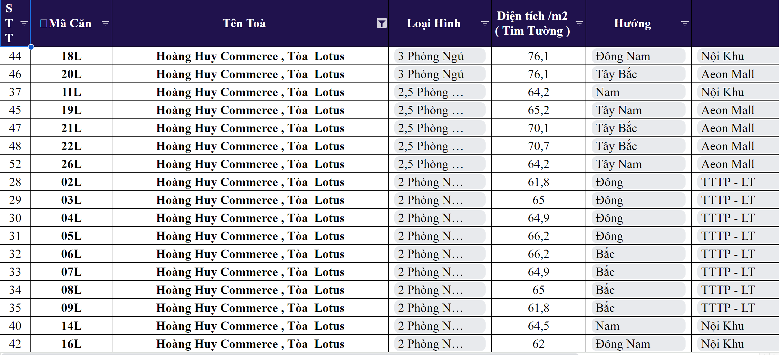 Thuê Hoàng Huy Commerce